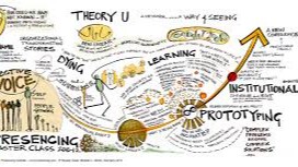 PrensaLinkedin: Del pasado al futuro emergente: Liderazgo consciente para organizaciones que quiere crecer con solidez